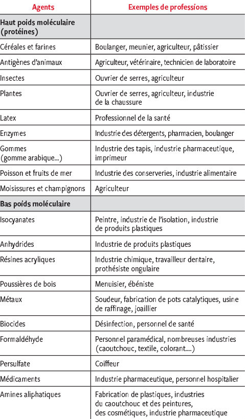 Asthme Professionnel Revue Medicale Suisse