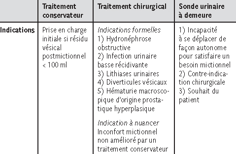 Carcinoamele bronho-pulmonare: ghid de diagnostic }i tratament - PDF Free Download