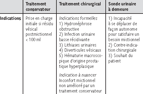 physiopathologie du cancer de la prostate pdf