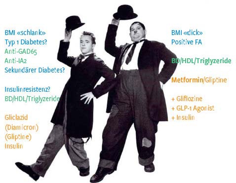 Diabetes Mellitus Evaluation Neuer Therapieformen Revue Medicale Suisse Eine sofortige supplementäre insulintherapie kann bei. diabetes mellitus evaluation neuer