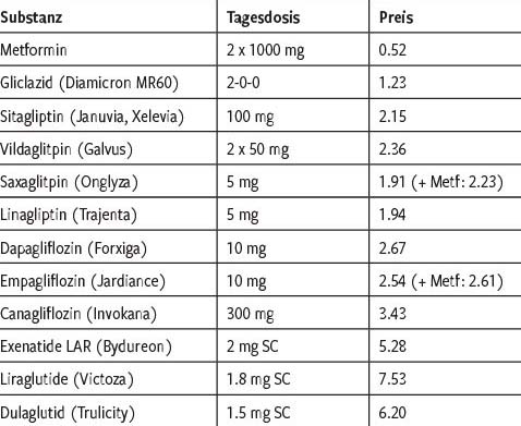 Diabetes Mellitus Evaluation Neuer Therapieformen Revue Medicale Suisse An insulin regimen should be adopted and individualized but should, to the extent possible, closely resemble a natural physiologic state and avoid, to the extent possible, wide fluctuating glucose levels. diabetes mellitus evaluation neuer