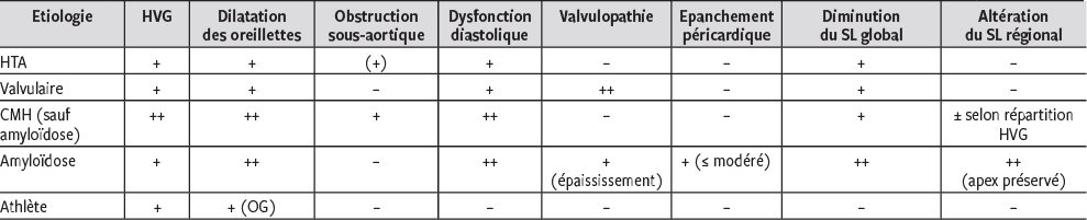 Decouverte D Une Hypertrophie Ventriculaire Gauche A L