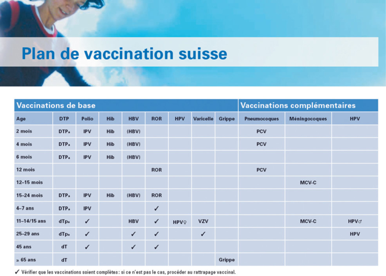 swiss travel vaccination