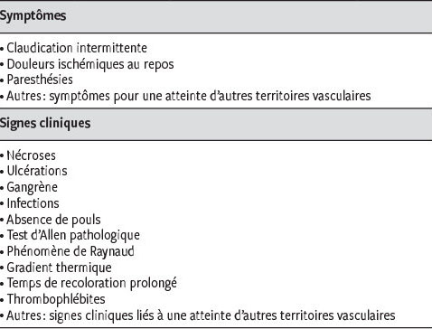 Thrombophlébite membres inférieurs Thrombophlébite membres inférieurs