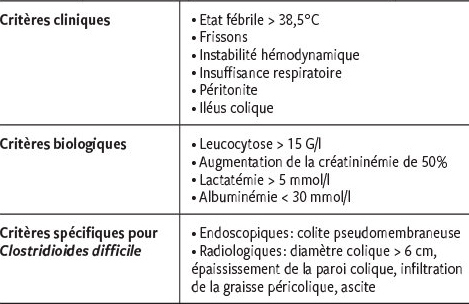 Prise En Charge Des Diarrhees Infectieuses Dans Les Etablissements Medico Sociaux Revue Medicale Suisse