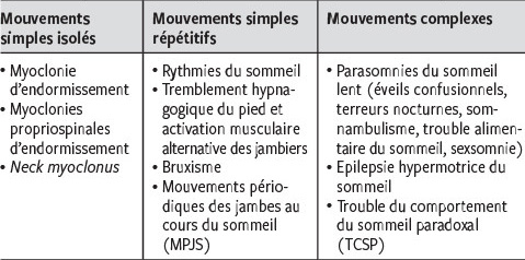 Les Signes Du Sommeil