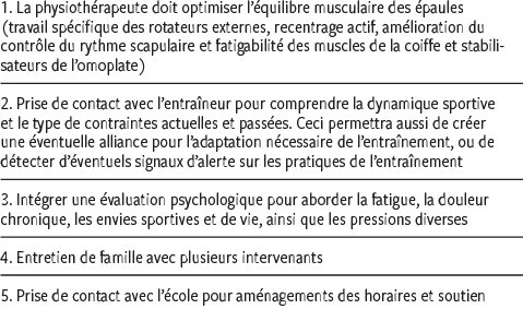 Médecine Du Sport Chez Les Adolescents Qui A Parlé De - 