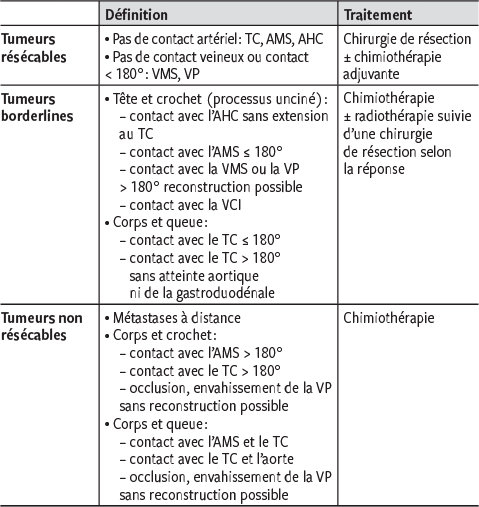 Adenocarcinome Obstructif Localement Avance De La Tete Du Pancreas Importance Du Drainage Biliaire Precoce Revue Medicale Suisse