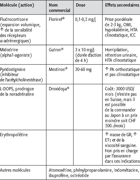 perdre du poids insuffisance cardiaque congestive perdre du poids insuffisance cardiaque congestive