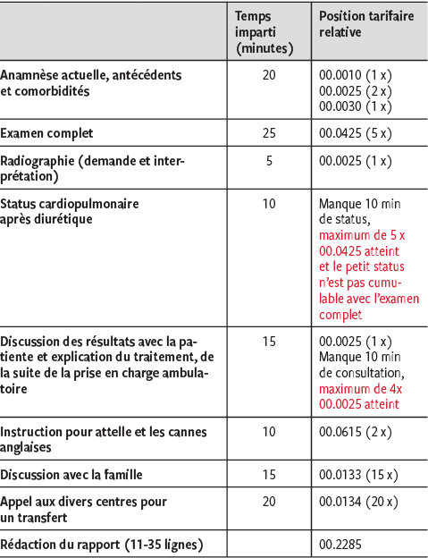 Urgences ambulatoires et Tarmed 2018 - Revue Médicale Suisse